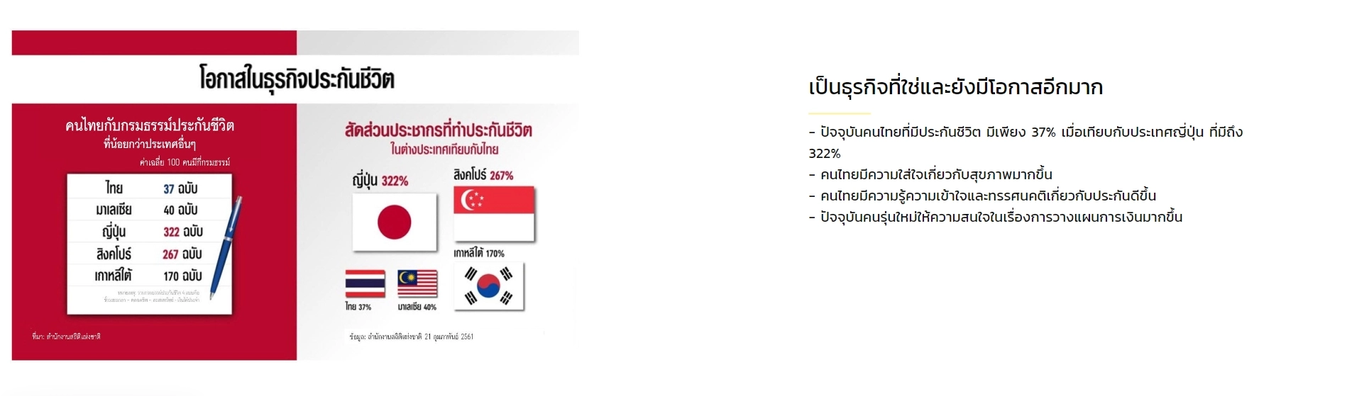 ประกันชีวิต ประกันวินาศภัย AIA ตัวแทนประกัน มด เพรสทีจ ประกันสุขภาพ ประกันทรัพย์สิน ประกันรายได้ ประกันลงทุน ประกันออมทรัพย์ ประกันเงินฝาก
