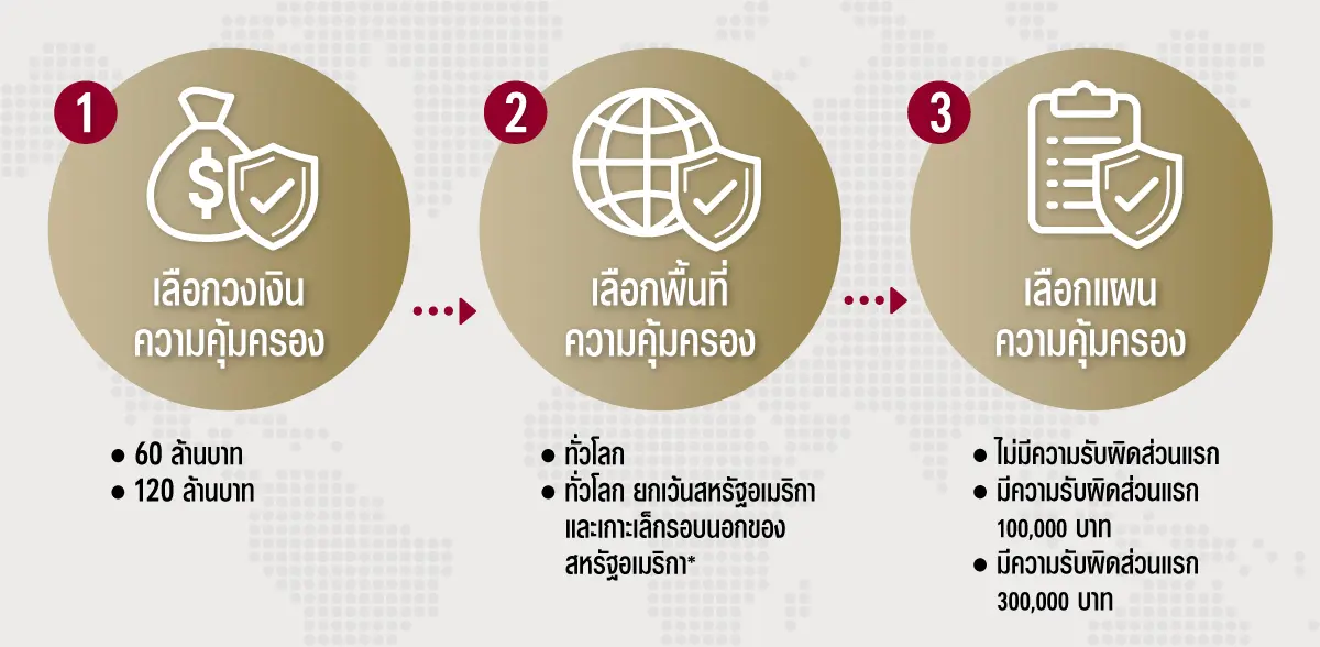 ประกันชีวิต ประกันวินาศภัย AIA ตัวแทนประกัน มด เพรสทีจ ประกันสุขภาพ ประกันทรัพย์สิน ประกันรายได้ ประกันลงทุน ประกันออมทรัพย์ ประกันเงินฝาก