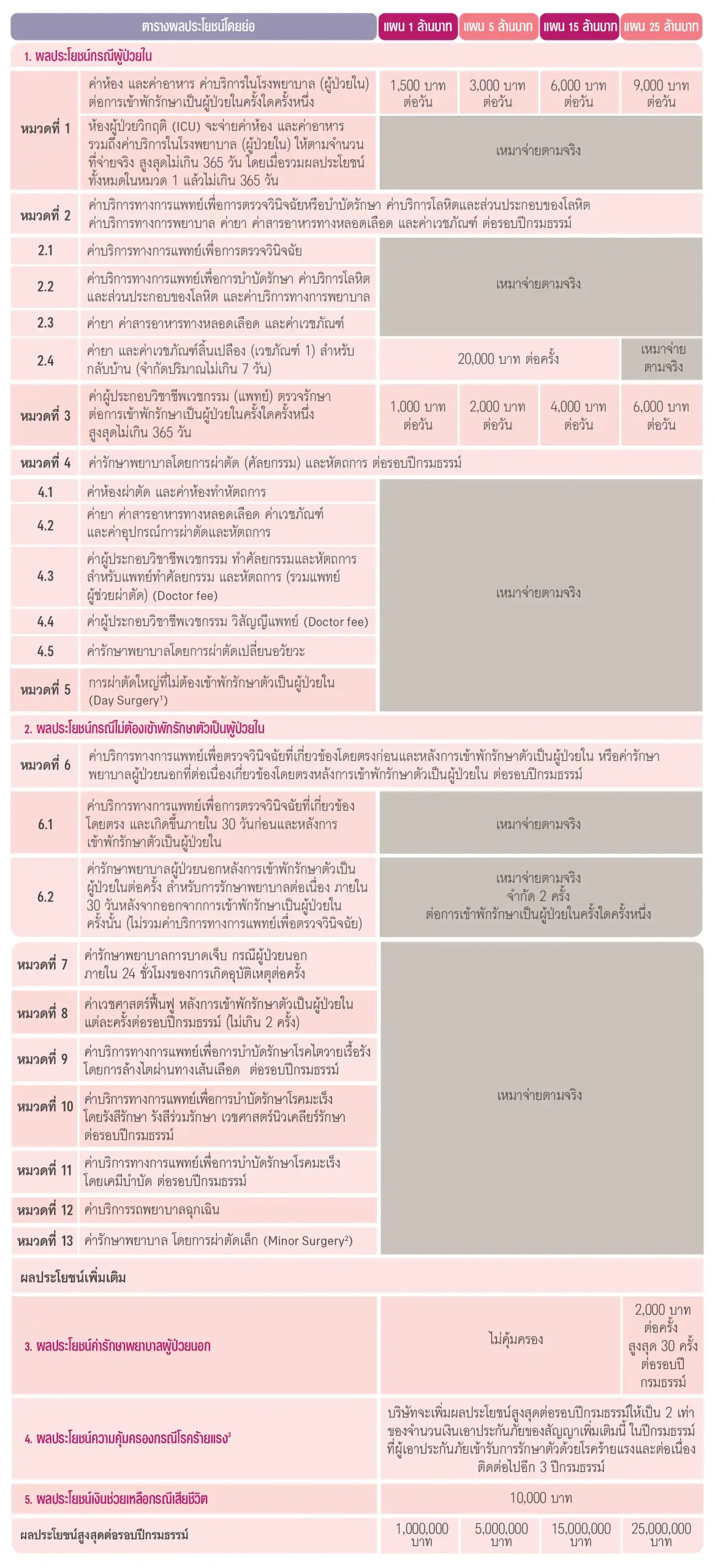 ประกันชีวิต ประกันวินาศภัย AIA ตัวแทนประกัน มด เพรสทีจ ประกันสุขภาพ ประกันทรัพย์สิน ประกันรายได้ ประกันลงทุน ประกันออมทรัพย์ ประกันเงินฝาก