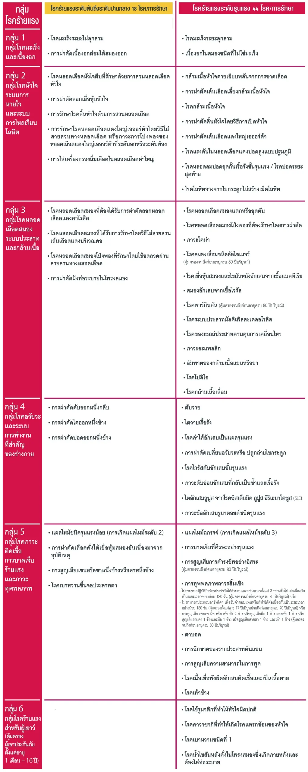 ประกันชีวิต ประกันวินาศภัย AIA ตัวแทนประกัน มด เพรสทีจ ประกันสุขภาพ ประกันทรัพย์สิน ประกันรายได้ ประกันลงทุน ประกันออมทรัพย์ ประกันเงินฝาก