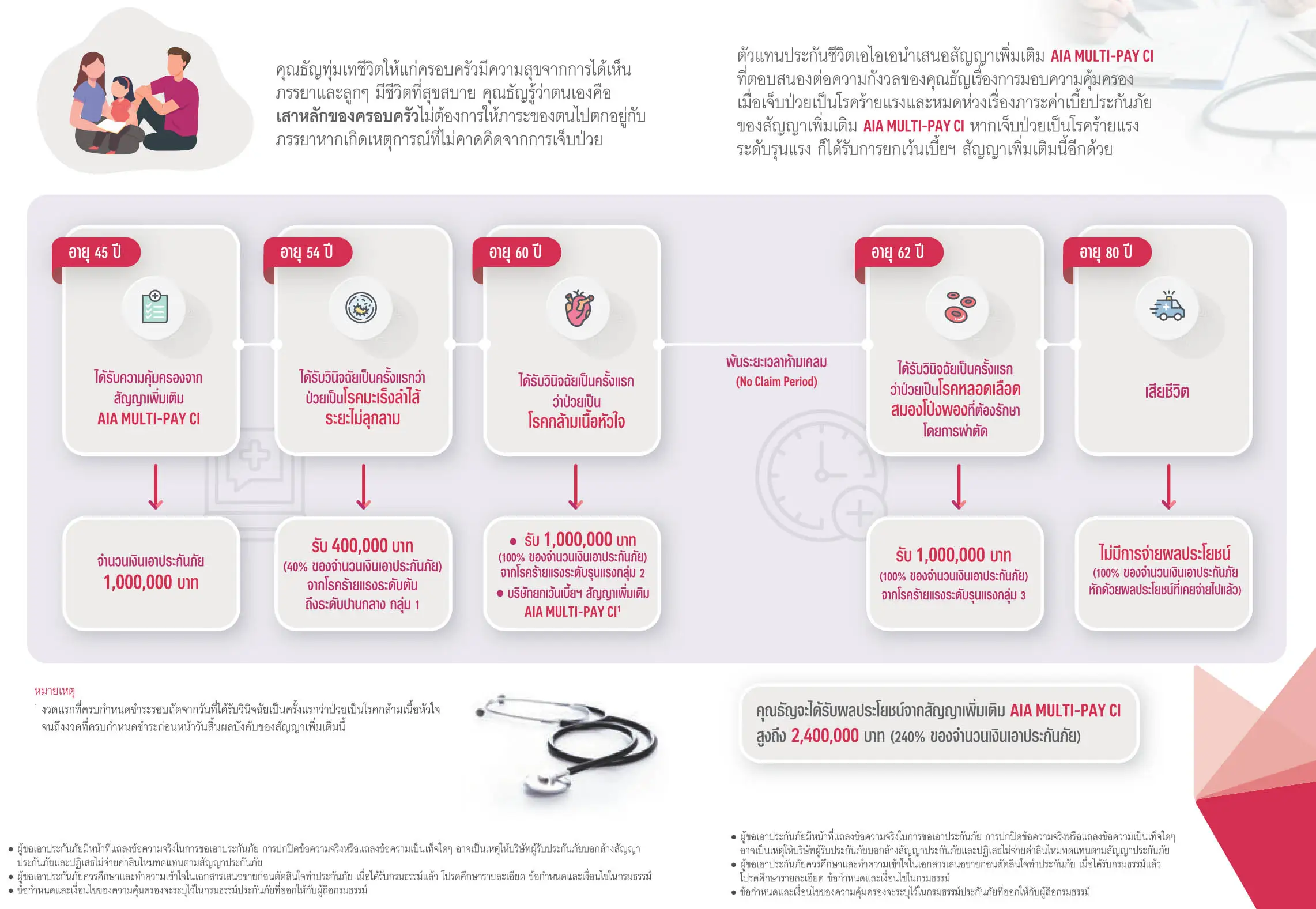 ประกันชีวิต ประกันวินาศภัย AIA ตัวแทนประกัน มด เพรสทีจ ประกันสุขภาพ ประกันทรัพย์สิน ประกันรายได้ ประกันลงทุน ประกันออมทรัพย์ ประกันเงินฝาก