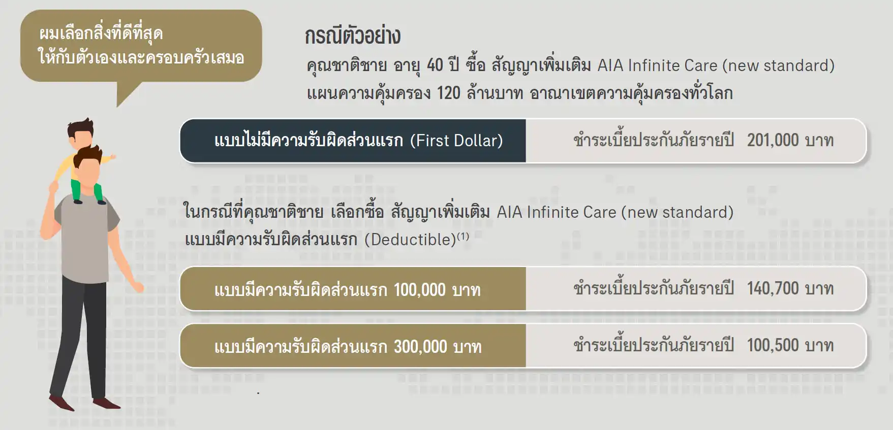 ประกันชีวิต ประกันวินาศภัย AIA ตัวแทนประกัน มด เพรสทีจ ประกันสุขภาพ ประกันทรัพย์สิน ประกันรายได้ ประกันลงทุน ประกันออมทรัพย์ ประกันเงินฝาก