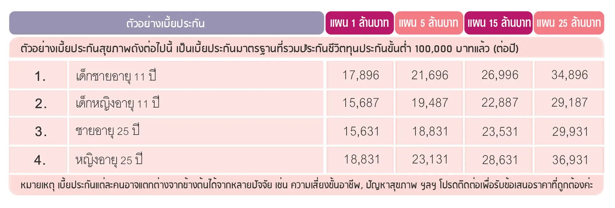 ประกันชีวิต ประกันวินาศภัย AIA ตัวแทนประกัน มด เพรสทีจ ประกันสุขภาพ ประกันทรัพย์สิน ประกันรายได้ ประกันลงทุน ประกันออมทรัพย์ ประกันเงินฝาก