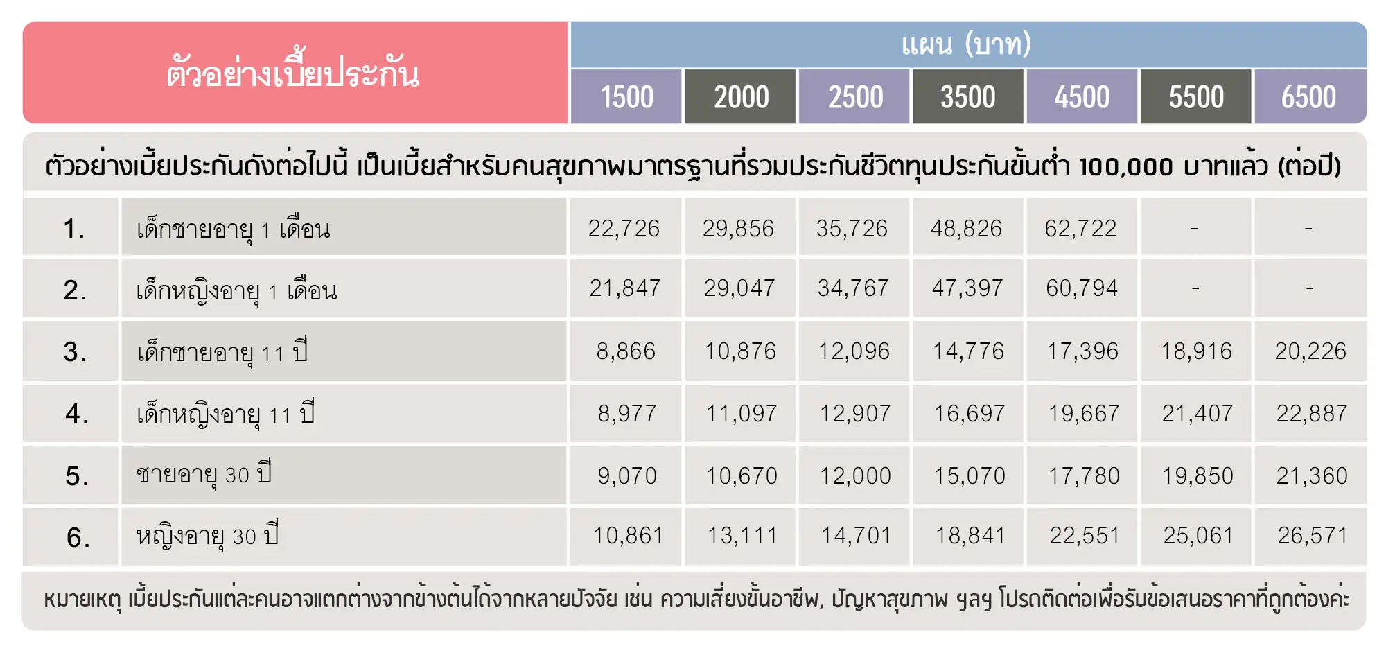 ประกันชีวิต ประกันวินาศภัย AIA ตัวแทนประกัน มด เพรสทีจ ประกันสุขภาพ ประกันทรัพย์สิน ประกันรายได้ ประกันลงทุน ประกันออมทรัพย์ ประกันเงินฝาก