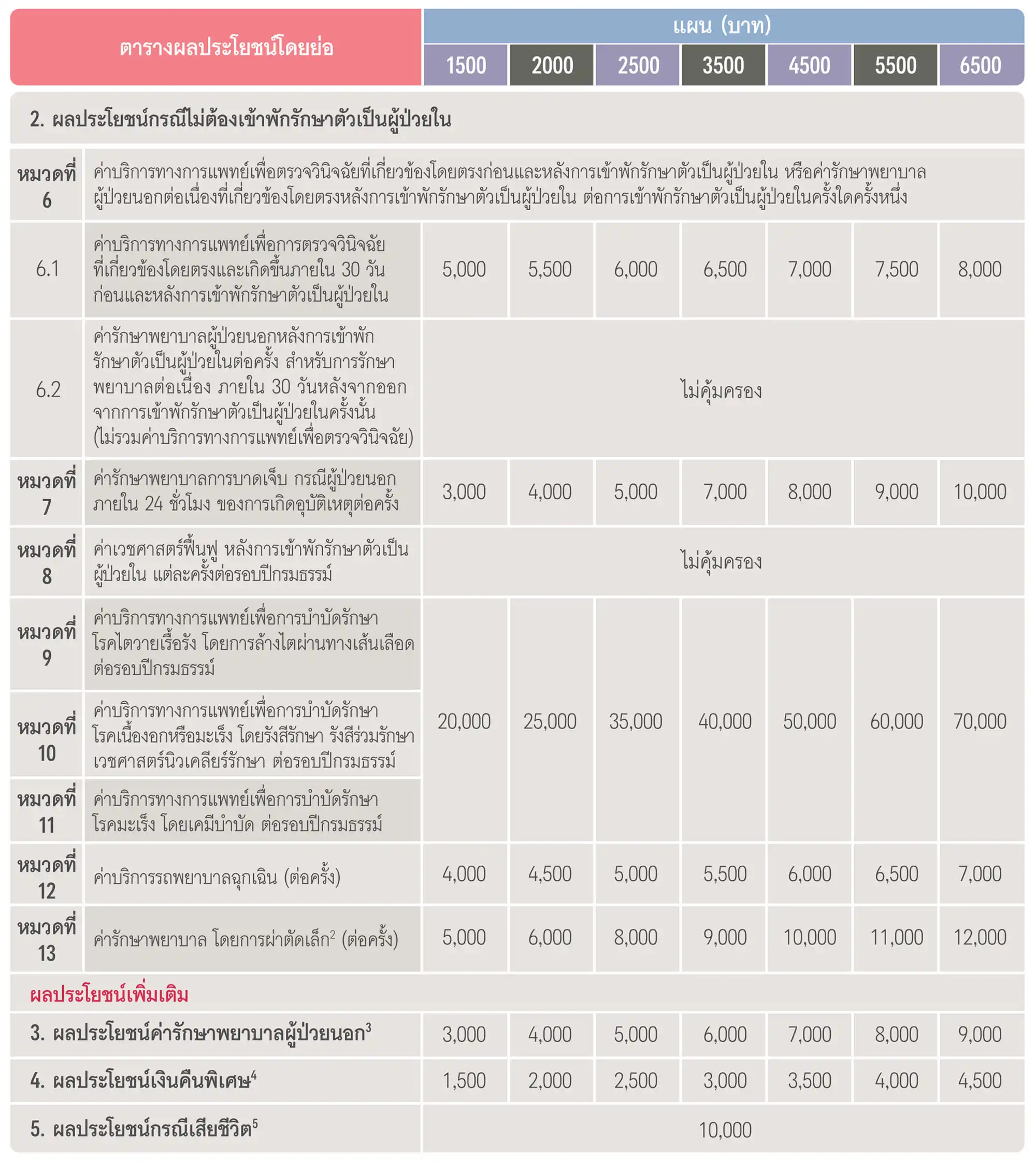 ประกันชีวิต ประกันวินาศภัย AIA ตัวแทนประกัน มด เพรสทีจ ประกันสุขภาพ ประกันทรัพย์สิน ประกันรายได้ ประกันลงทุน ประกันออมทรัพย์ ประกันเงินฝาก