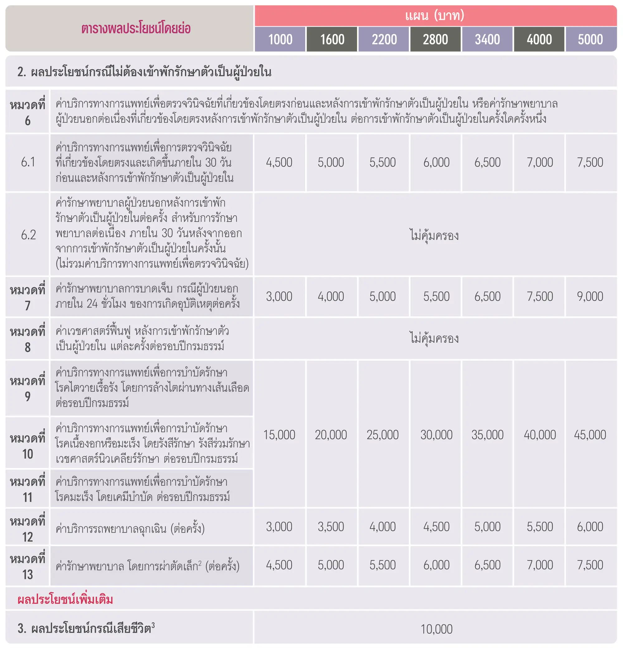 ประกันชีวิต ประกันวินาศภัย AIA ตัวแทนประกัน มด เพรสทีจ ประกันสุขภาพ ประกันทรัพย์สิน ประกันรายได้ ประกันลงทุน ประกันออมทรัพย์ ประกันเงินฝาก