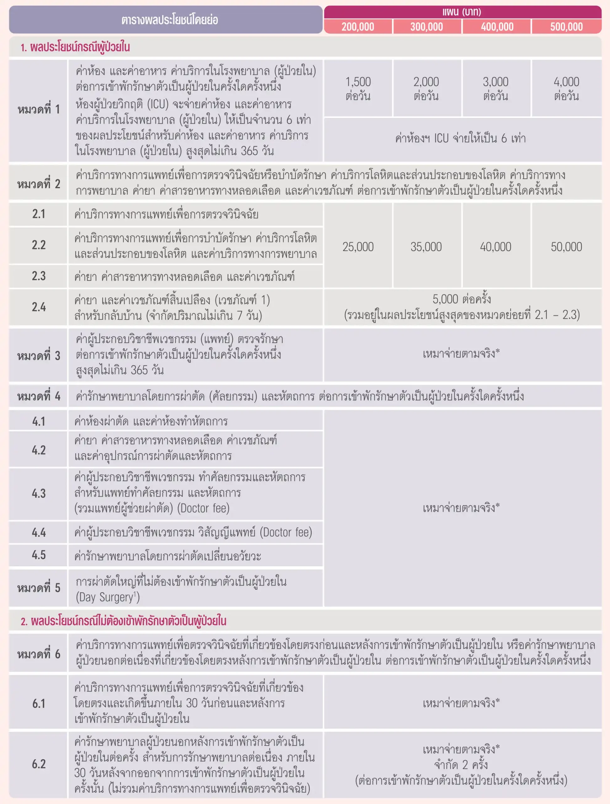 ประกันชีวิต ประกันวินาศภัย AIA ตัวแทนประกัน มด เพรสทีจ ประกันสุขภาพ ประกันทรัพย์สิน ประกันรายได้ ประกันลงทุน ประกันออมทรัพย์ ประกันเงินฝาก