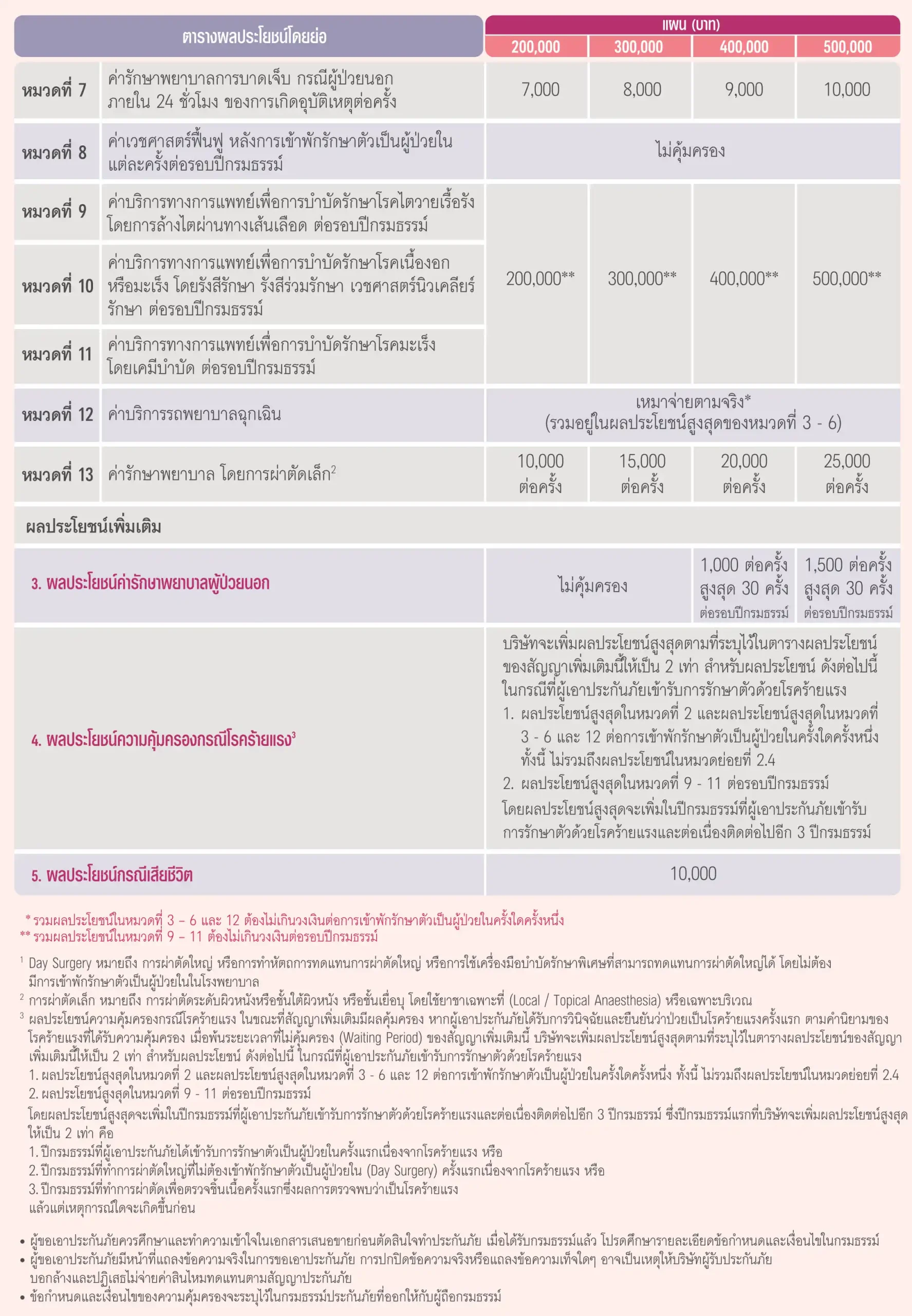 ประกันชีวิต ประกันวินาศภัย AIA ตัวแทนประกัน มด เพรสทีจ ประกันสุขภาพ ประกันทรัพย์สิน ประกันรายได้ ประกันลงทุน ประกันออมทรัพย์ ประกันเงินฝาก