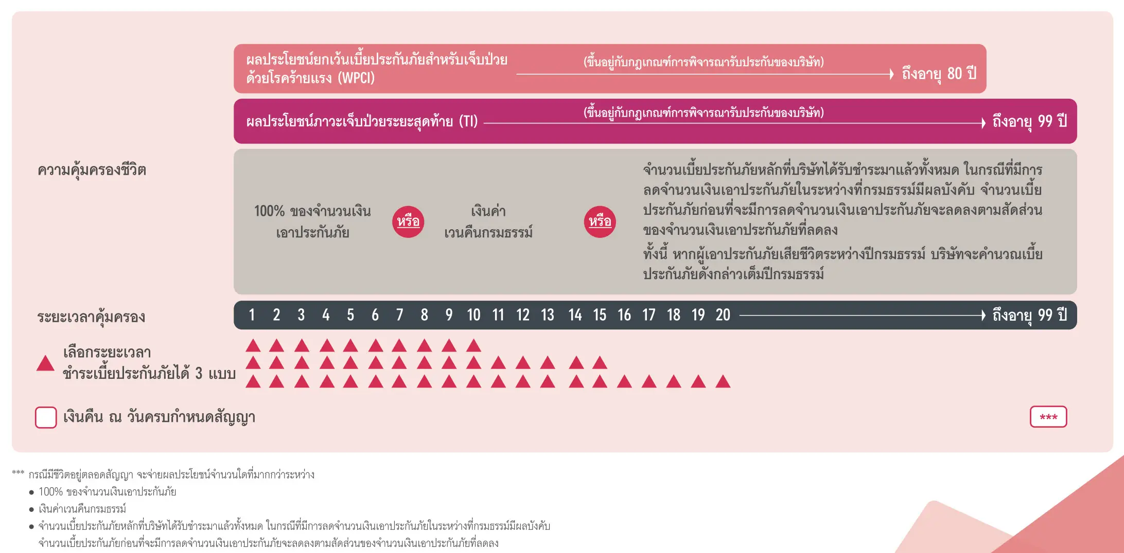 ประกันชีวิต ประกันวินาศภัย AIA ตัวแทนประกัน มด เพรสทีจ ประกันสุขภาพ ประกันทรัพย์สิน ประกันรายได้ ประกันลงทุน ประกันออมทรัพย์ ประกันเงินฝาก