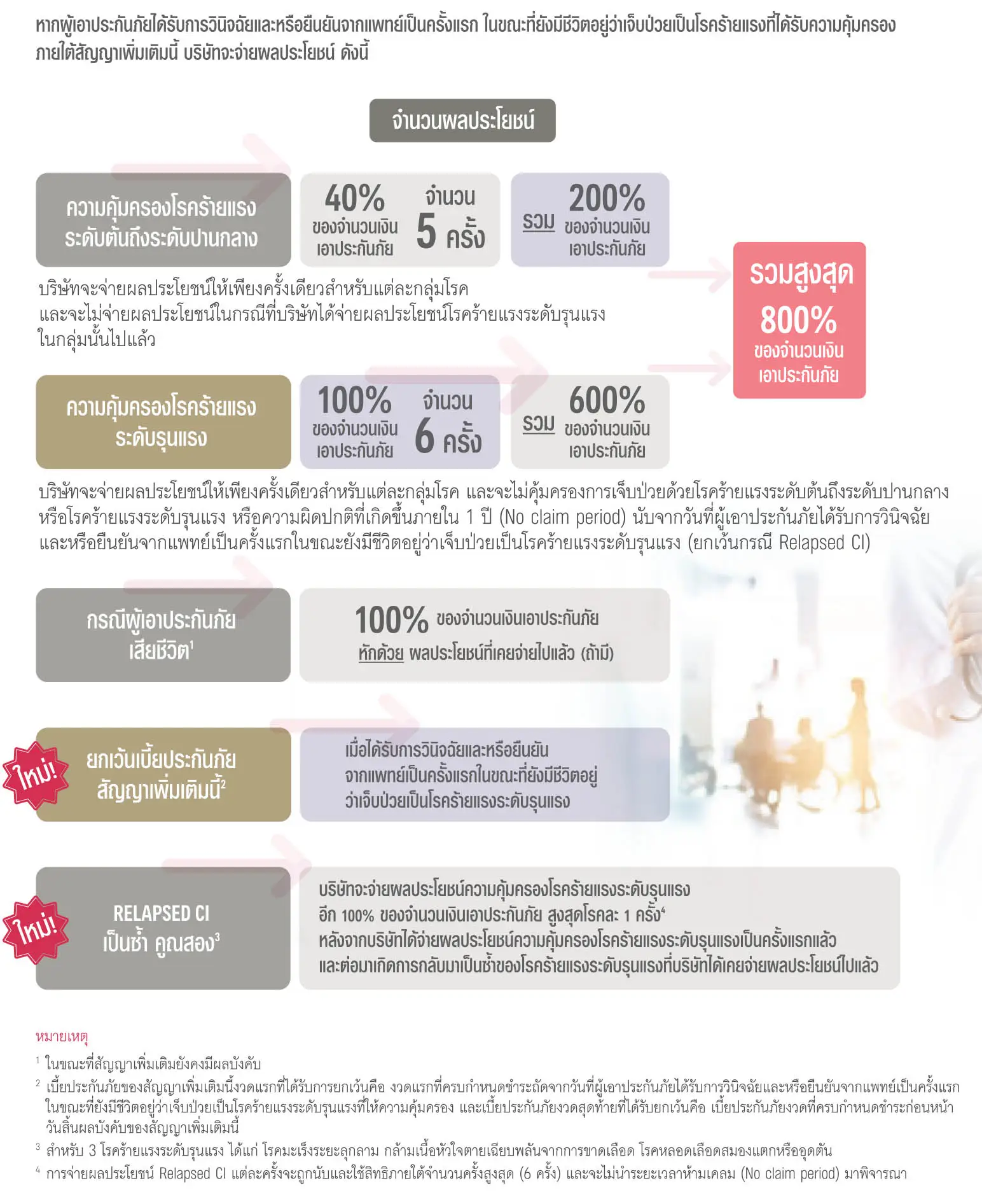 ประกันชีวิต ประกันวินาศภัย AIA ตัวแทนประกัน มด เพรสทีจ ประกันสุขภาพ ประกันทรัพย์สิน ประกันรายได้ ประกันลงทุน ประกันออมทรัพย์ ประกันเงินฝาก