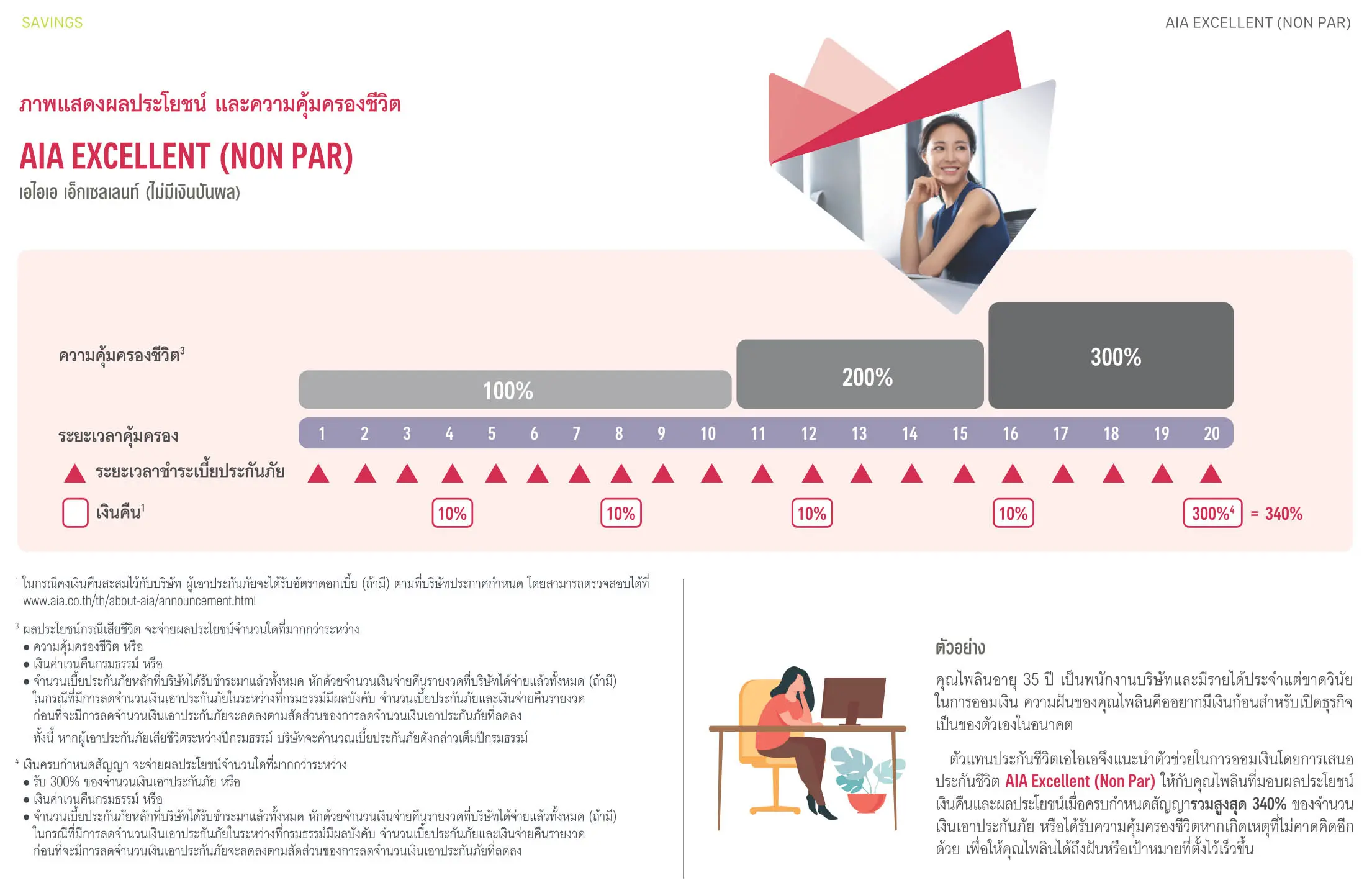 ประกันชีวิต ประกันวินาศภัย AIA ตัวแทนประกัน มด เพรสทีจ ประกันสุขภาพ ประกันทรัพย์สิน ประกันรายได้ ประกันลงทุน ประกันออมทรัพย์ ประกันเงินฝาก