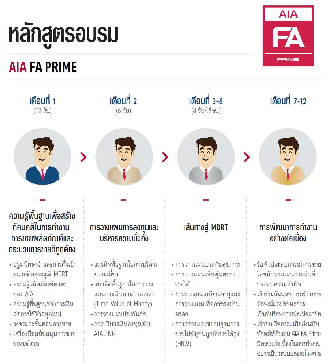 ประกันชีวิต ประกันวินาศภัย AIA ตัวแทนประกัน มด เพรสทีจ ประกันสุขภาพ ประกันทรัพย์สิน ประกันรายได้ ประกันลงทุน ประกันออมทรัพย์ ประกันเงินฝาก