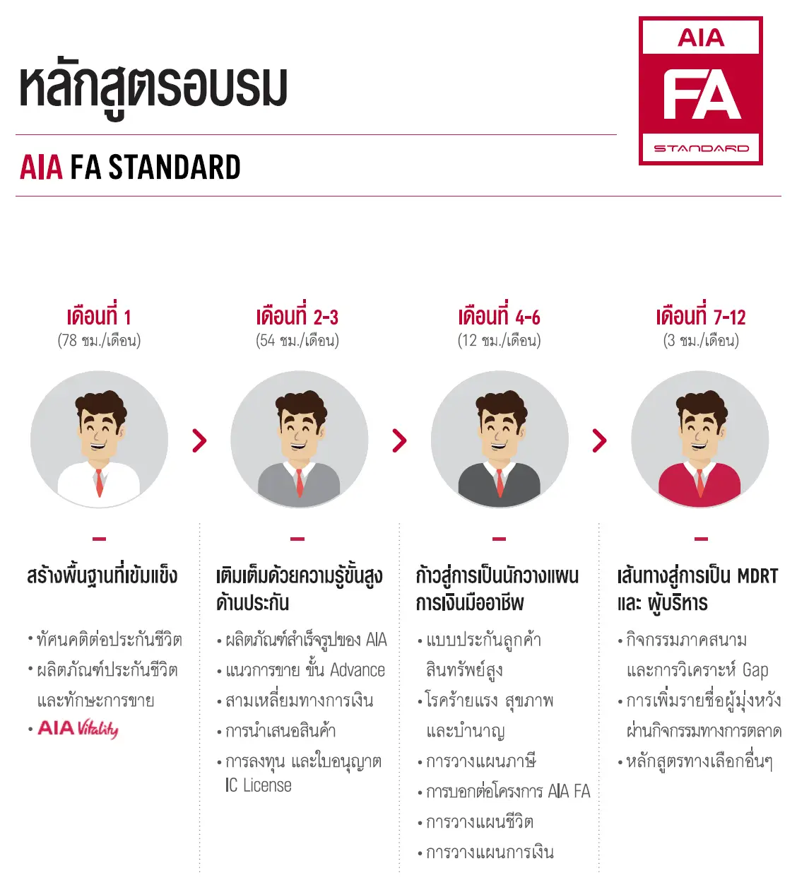 ประกันชีวิต ประกันวินาศภัย AIA ตัวแทนประกัน มด เพรสทีจ ประกันสุขภาพ ประกันทรัพย์สิน ประกันรายได้ ประกันลงทุน ประกันออมทรัพย์ ประกันเงินฝาก